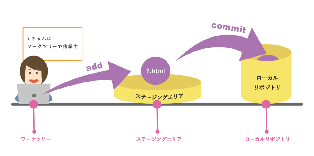 f:id:marikooota:20160605140742p:plain f:id:marikooota:20160605140742p:plain