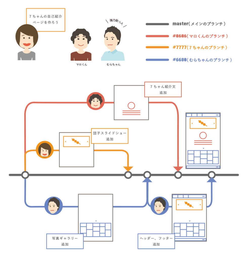 f:id:marikooota:20160605174407p:plain f:id:marikooota:20160605174407p:plain