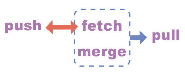 f:id:marikooota:20160605192713p:plain f:id:marikooota:20160605192713p:plain