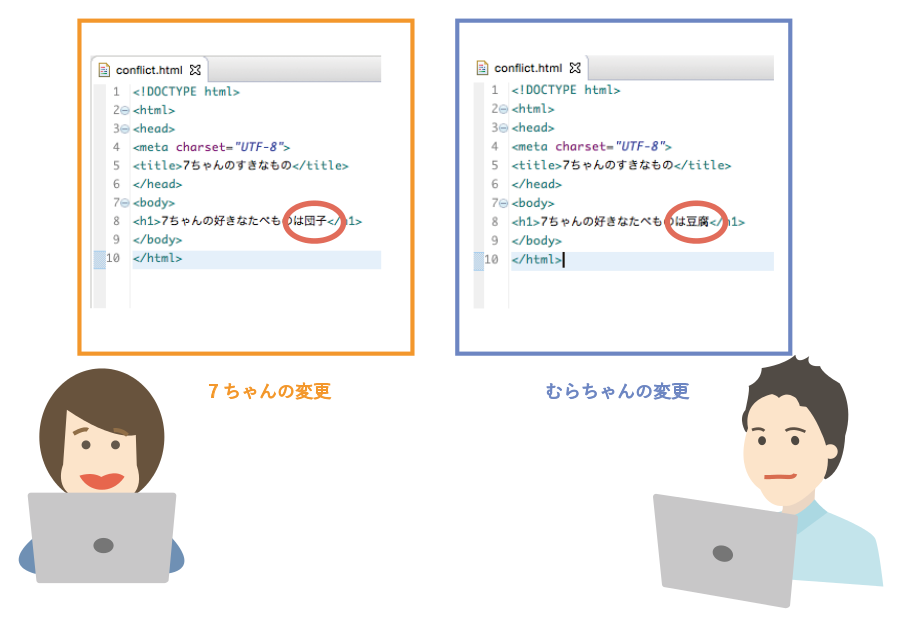 f:id:marikooota:20160605230525p:plain f:id:marikooota:20160605230525p:plain