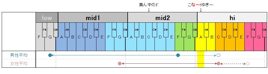 f:id:maromayubanana:20160501232302p:plain f:id:maromayubanana:20160501232302p:plain