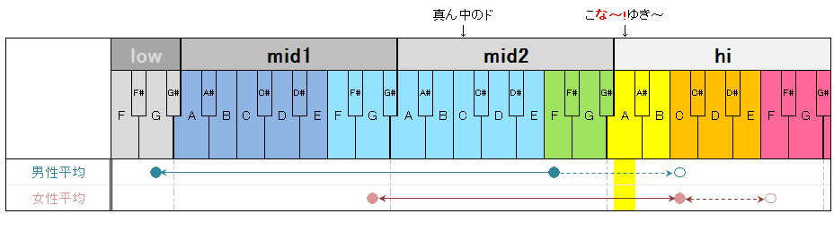 f:id:maromayubanana:20160501232302p:plain