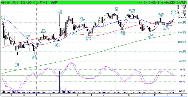 f:id:maropiko:20131207083707p:plain f:id:maropiko:20131207083707p:plain