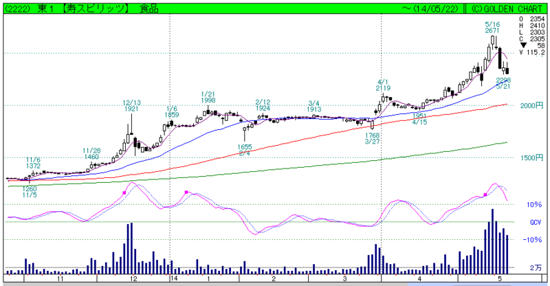 f:id:maropiko:20140522210918p:plain f:id:maropiko:20140522210918p:plain