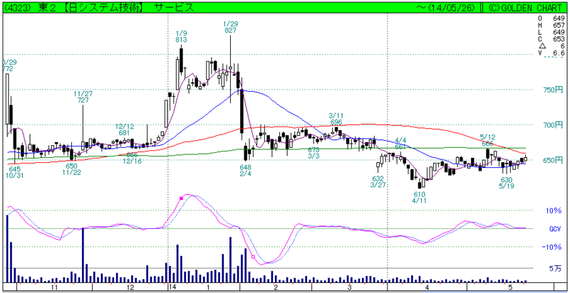 f:id:maropiko:20140526204753p:plain f:id:maropiko:20140526204753p:plain