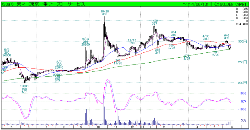 f:id:maropiko:20140613221133p:plain