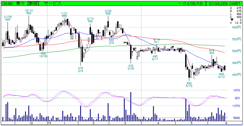 f:id:maropiko:20140616200921p:plain