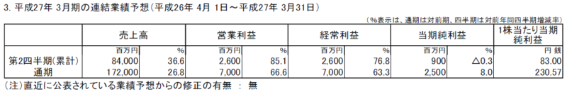f:id:maropiko:20140812193453p:plain f:id:maropiko:20140812193453p:plain