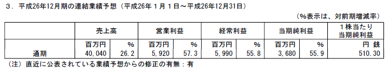 f:id:maropiko:20140812221534p:plain f:id:maropiko:20140812221534p:plain