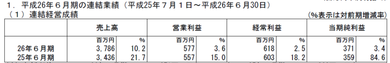 f:id:maropiko:20140812222827p:plain f:id:maropiko:20140812222827p:plain