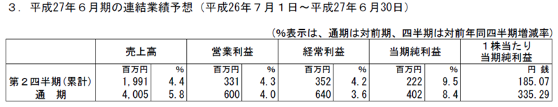 f:id:maropiko:20140812222835p:plain f:id:maropiko:20140812222835p:plain