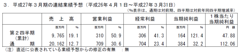 f:id:maropiko:20140812223837p:plain f:id:maropiko:20140812223837p:plain