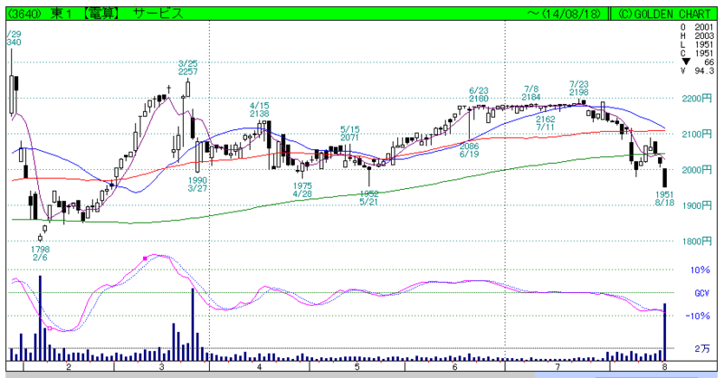 f:id:maropiko:20140818201512p:plain