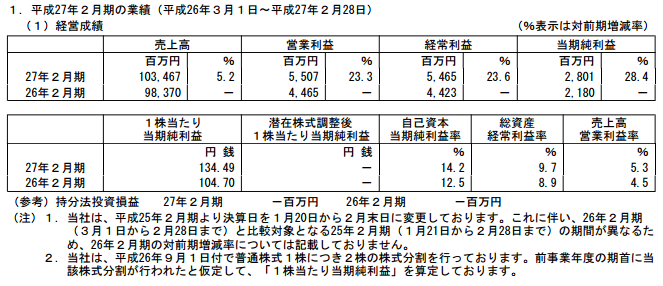 f:id:maropiko:20150409211701p:plain