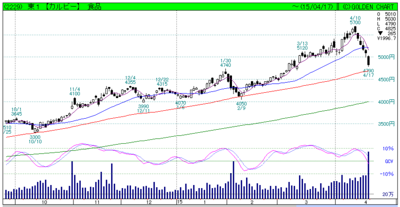 f:id:maropiko:20150418203427p:plain