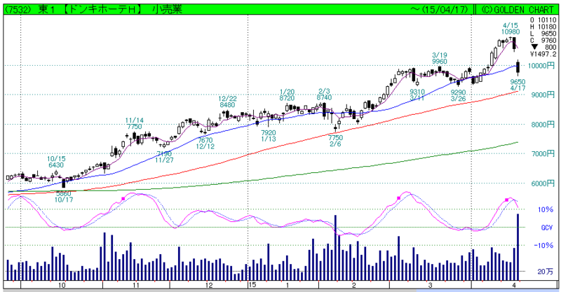 f:id:maropiko:20150418203435p:plain