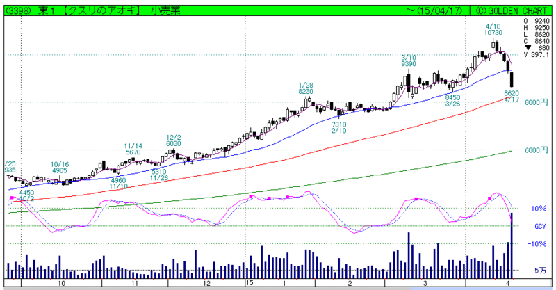 f:id:maropiko:20150418203443p:plain