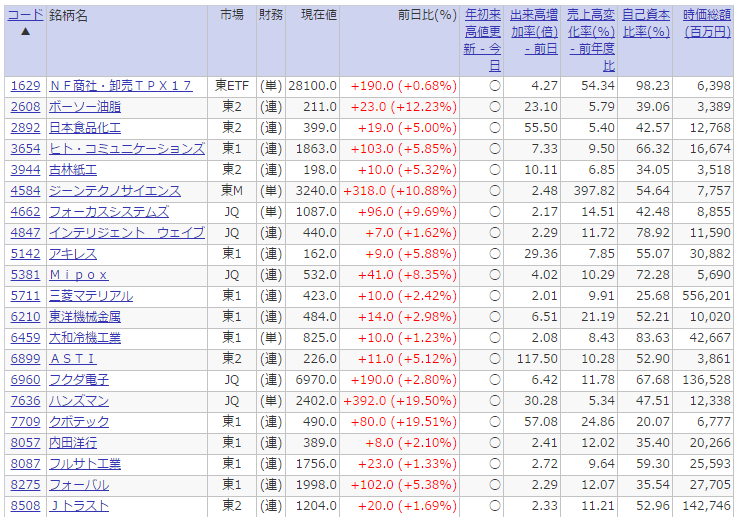 f:id:maropiko:20150419110906p:plain