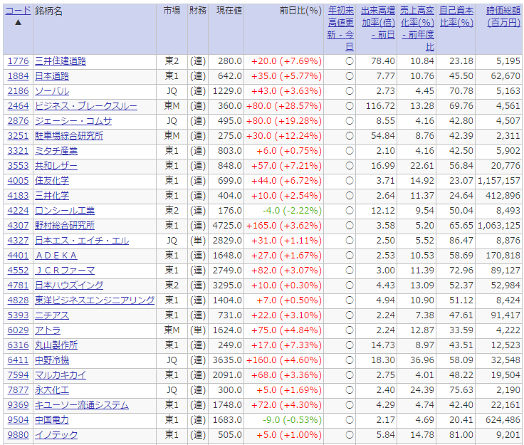 f:id:maropiko:20150426083624p:plain