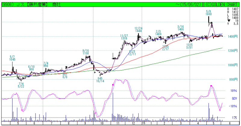f:id:maropiko:20150602202224p:plain f:id:maropiko:20150602202224p:plain