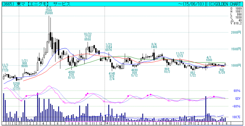 f:id:maropiko:20150610193231p:plain f:id:maropiko:20150610193231p:plain