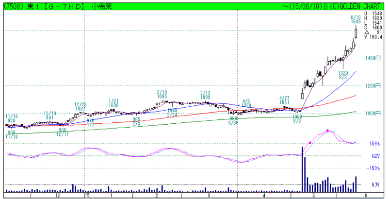 f:id:maropiko:20150610200821p:plain f:id:maropiko:20150610200821p:plain