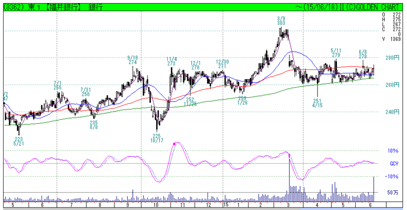 f:id:maropiko:20150619012816p:plain