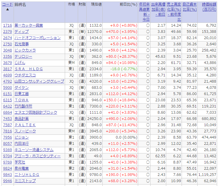 f:id:maropiko:20150628224216p:plain