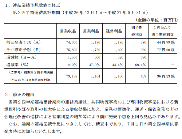 f:id:maropiko:20150628225921p:plain
