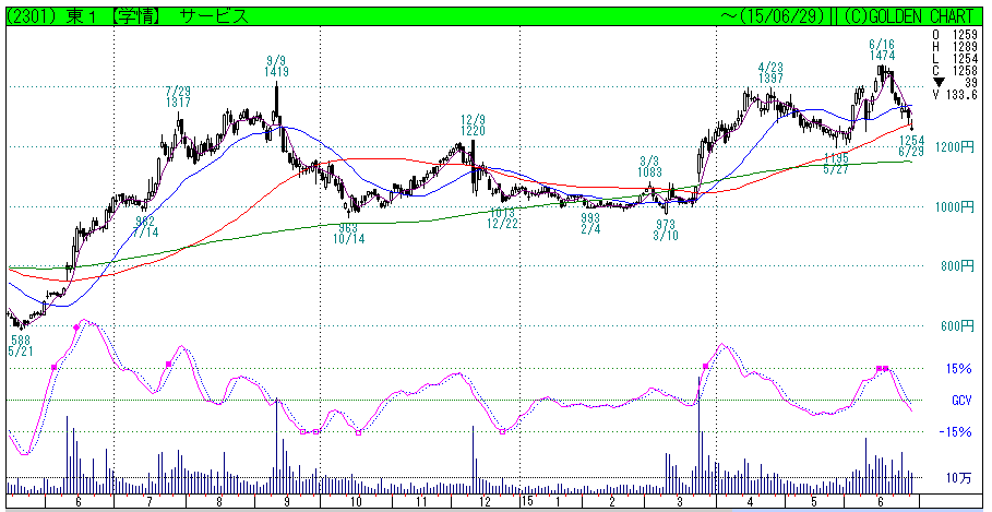 f:id:maropiko:20150630020418p:plain
