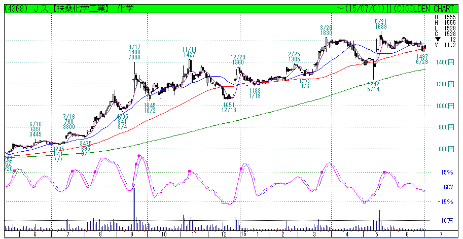 f:id:maropiko:20150701232917p:plain f:id:maropiko:20150701232917p:plain