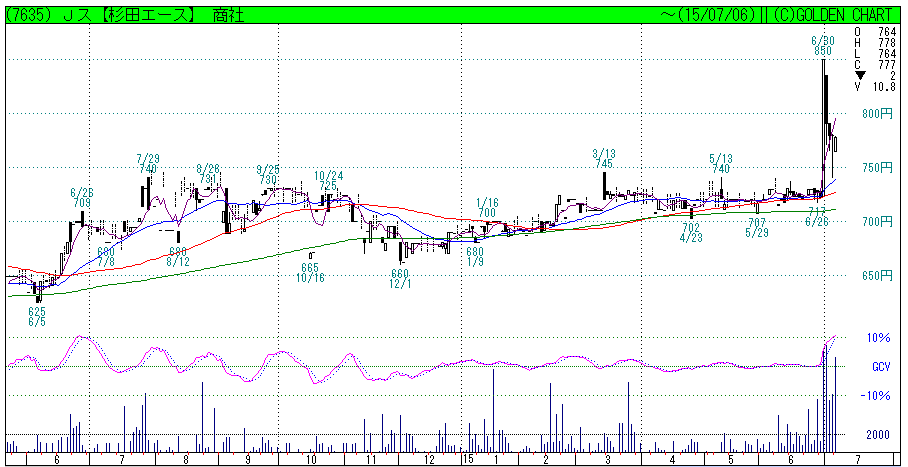 f:id:maropiko:20150707003047p:plain f:id:maropiko:20150707003047p:plain