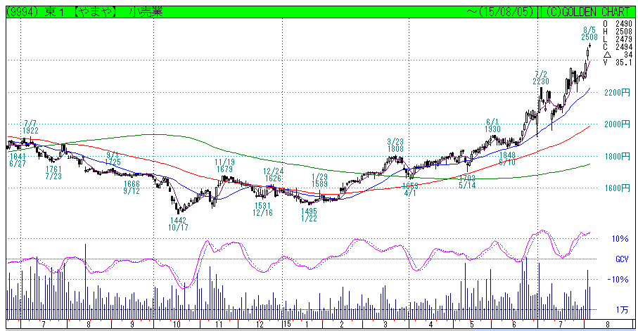 f:id:maropiko:20150806103918p:plain f:id:maropiko:20150806103918p:plain
