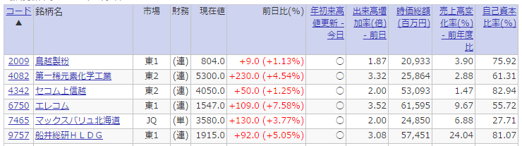 f:id:maropiko:20151108012413p:plain