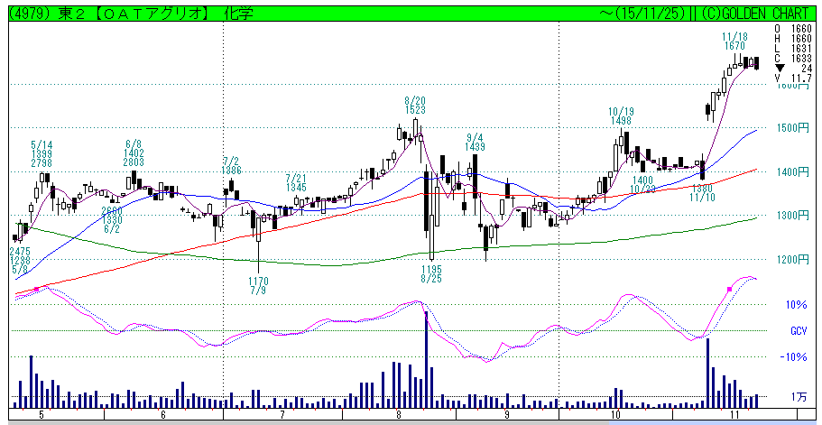 f:id:maropiko:20151125203503p:plain