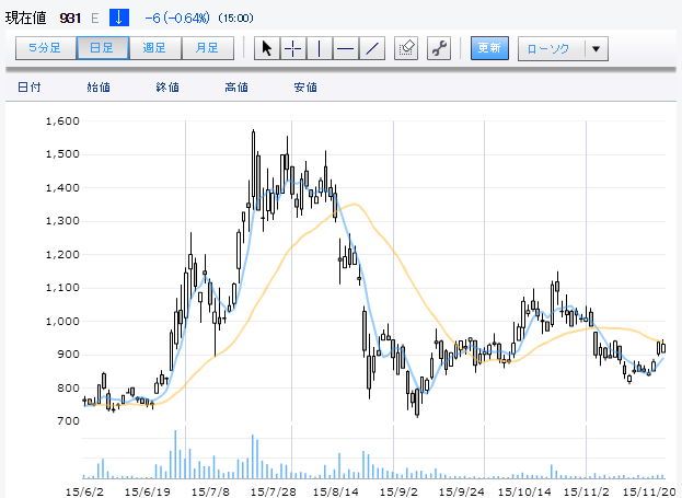 f:id:maropiko:20151127022428p:plain