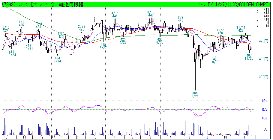 f:id:maropiko:20151128020806p:plain