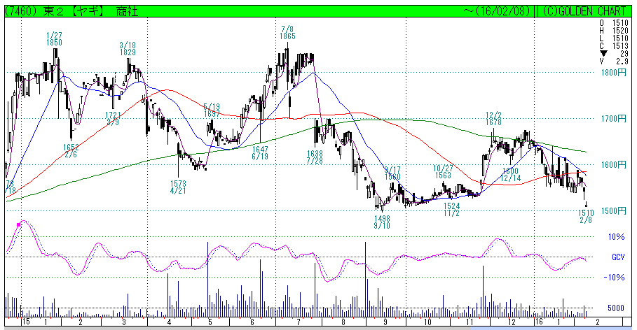 f:id:maropiko:20160208223805p:plain