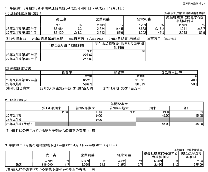 f:id:maropiko:20160208223940p:plain