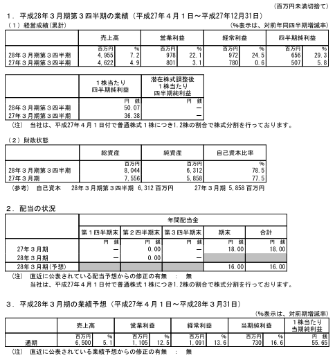 f:id:maropiko:20160225230956p:plain f:id:maropiko:20160225230956p:plain