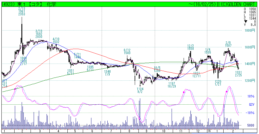 f:id:maropiko:20160225231008p:plain f:id:maropiko:20160225231008p:plain