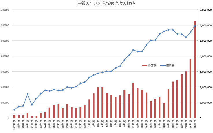 f:id:maruchan_seisan:20150117214728g:plain