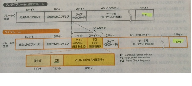 f:id:maruchan_shiro123:20141010063704p:plain f:id:maruchan_shiro123:20141010063704p:plain