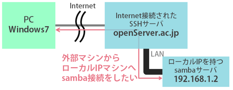 f:id:masa_cbl:20121013191120p:image f:id:masa_cbl:20121013191120p:image