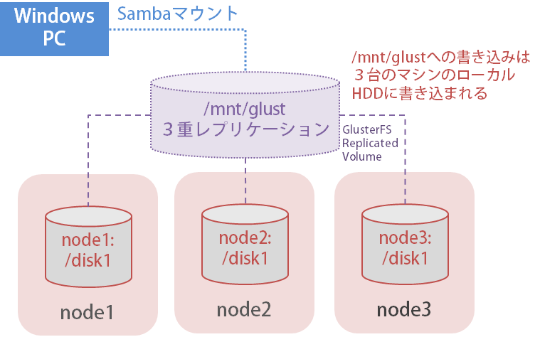 f:id:masa_cbl:20121209195058p:image f:id:masa_cbl:20121209195058p:image