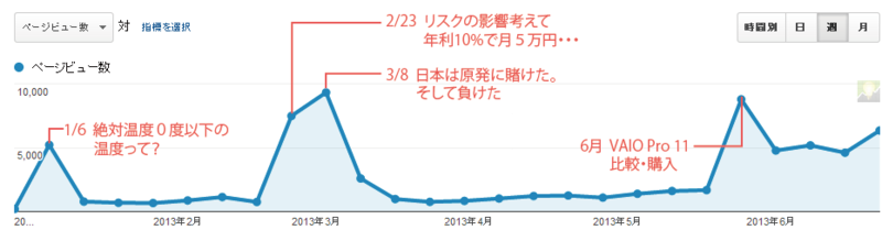 f:id:masa_cbl:20130709003528p:image