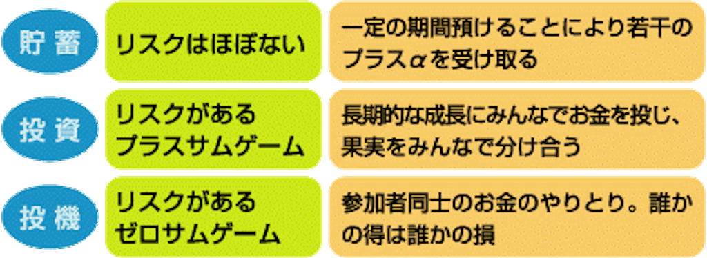 f:id:masaharu-nagan:20160229104310g:image f:id:masaharu-nagan:20160229104310g:image