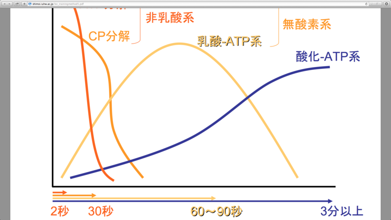 f:id:masakiotani55:20151207155349p:plain f:id:masakiotani55:20151207155349p:plain