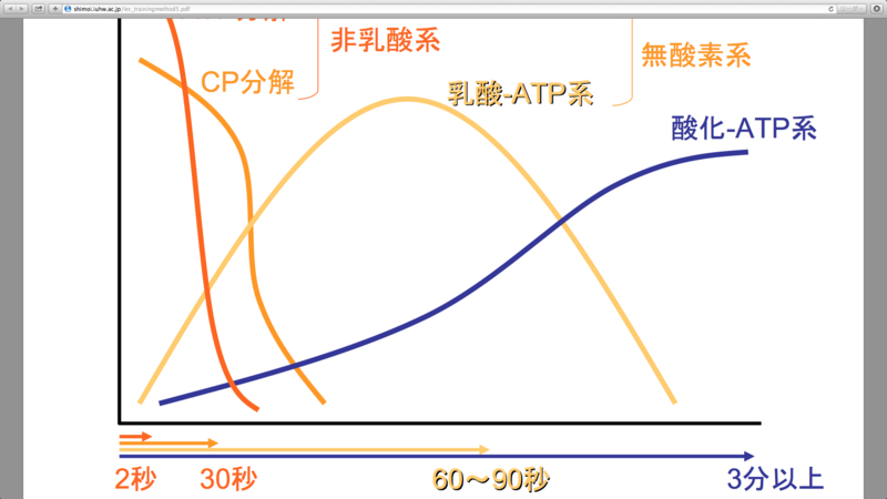 f:id:masakiotani55:20151207155349p:plain