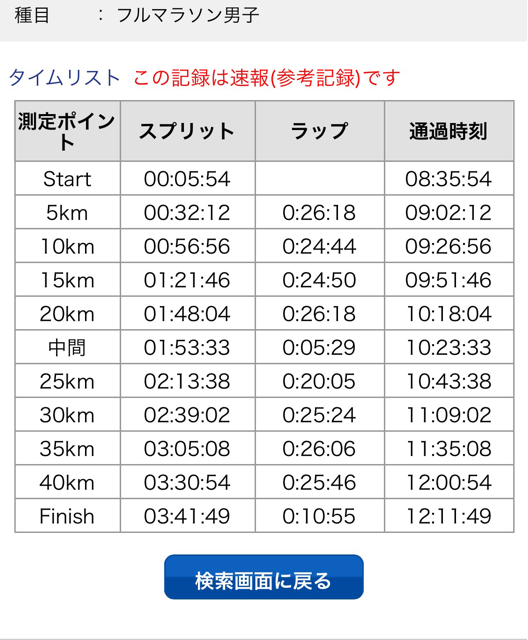 f:id:masakisnow:20150317120904j:plain f:id:masakisnow:20150317120904j:plain